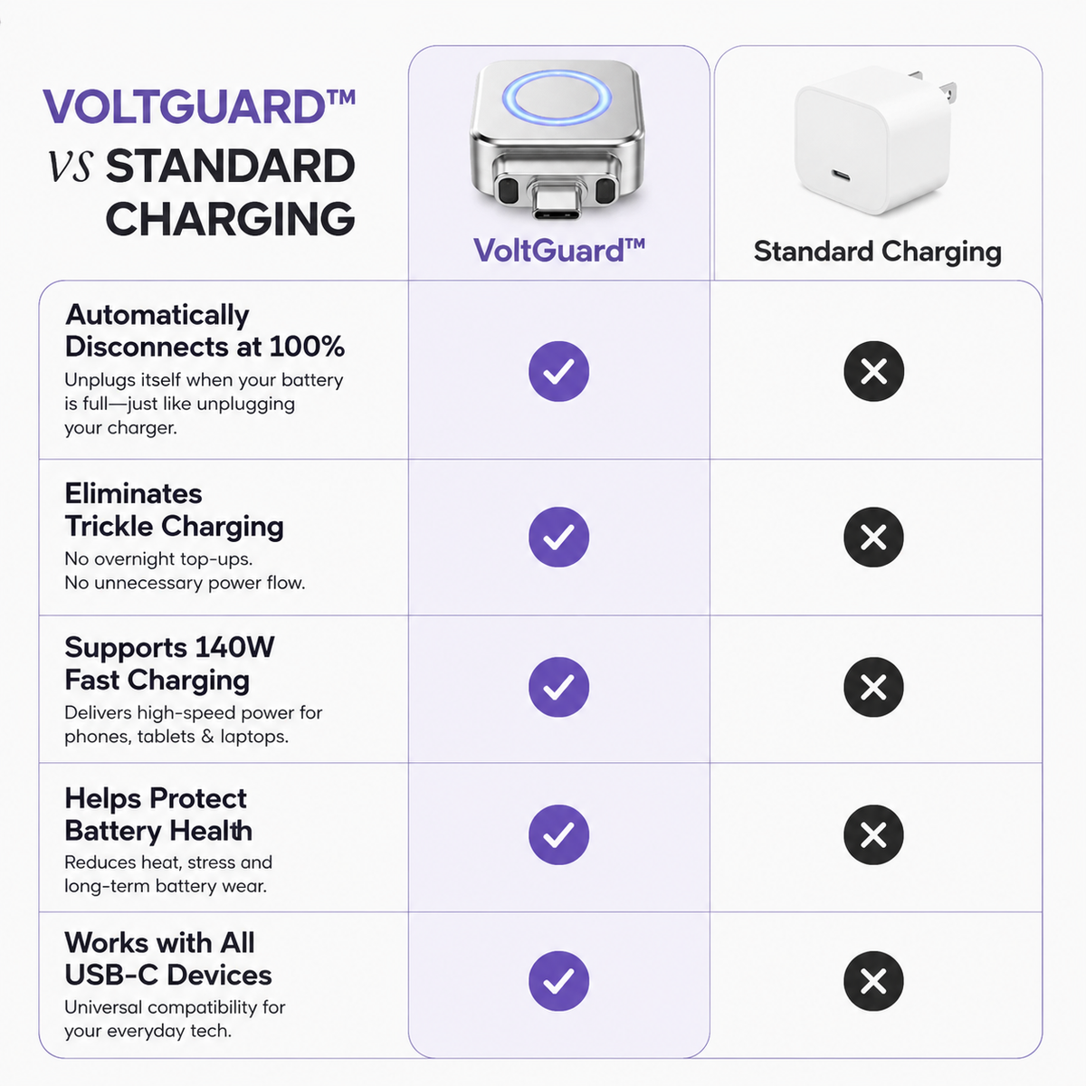 VoltGuard™ Auto Disconnect Adapter