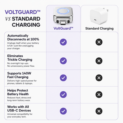 VoltGuard™ Auto Disconnect Adapter